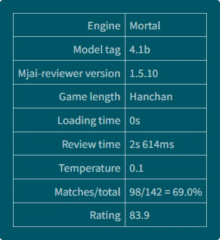 M 系开源模型检讨结果 1