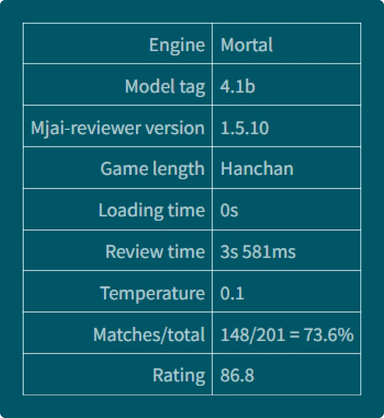 M 系开源模型检讨结果 3